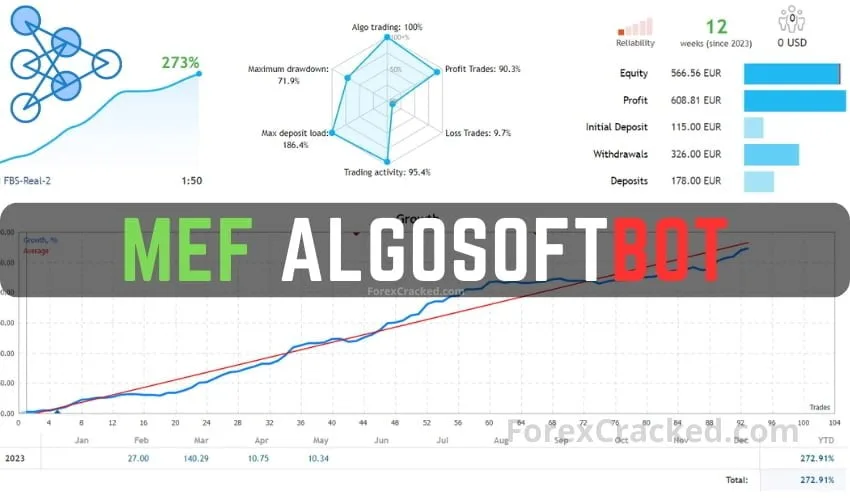 MEF Algosoft MT4 Bot FREE Download