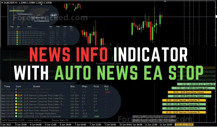 News Info Indicator with Auto News EA Stop MT4 FREE Download