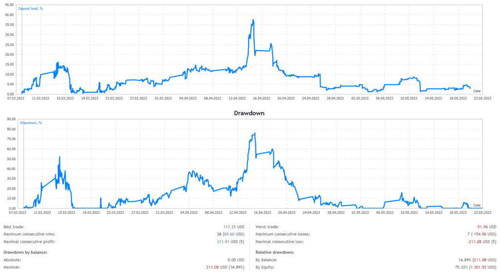 Prop Firm EA FREE Download ForexCracked.com