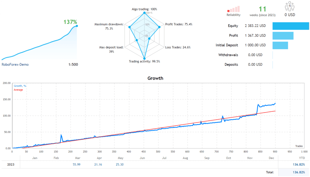 Prop Firm Robot FREE Download ForexCracked.com