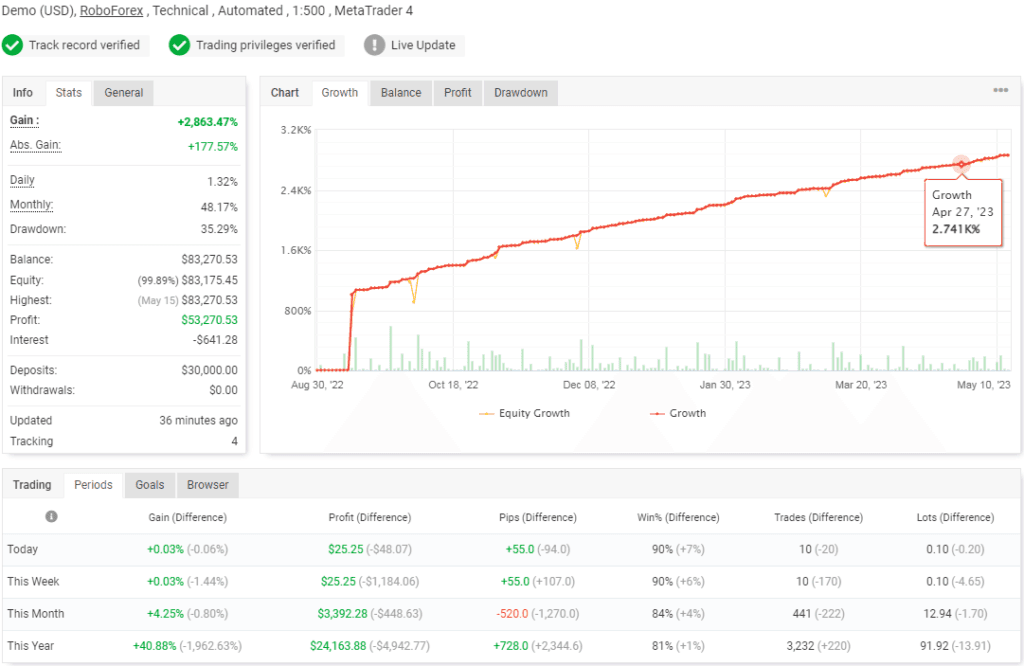 Robot for Gold Trading EA Download ForexCracked.com
