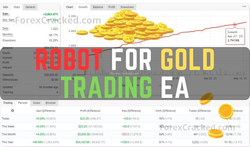 Robot for Gold Trading MT4 EA FREE Download