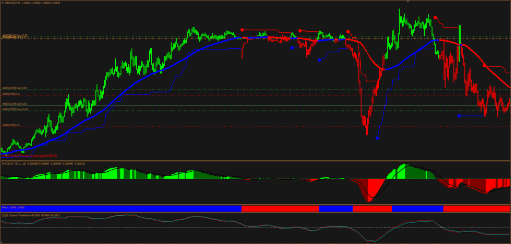 Total Trend System FREE Download ForexCracked.com