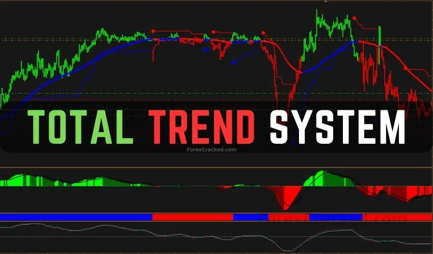 Total Trend Trading System FREE Download
