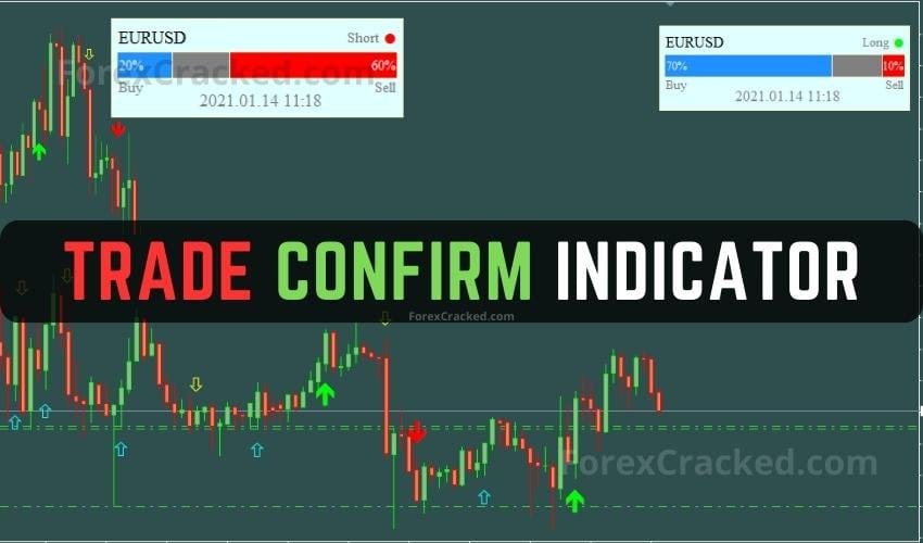 Trade Confirm Indicator FREE Download