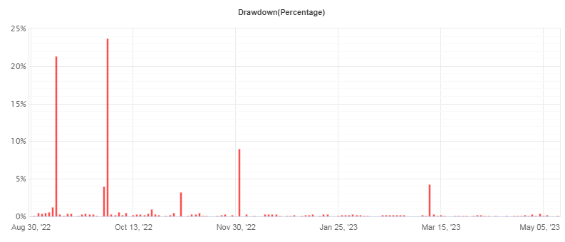 Trading MT4 EA FREE Download ForexCracked.com