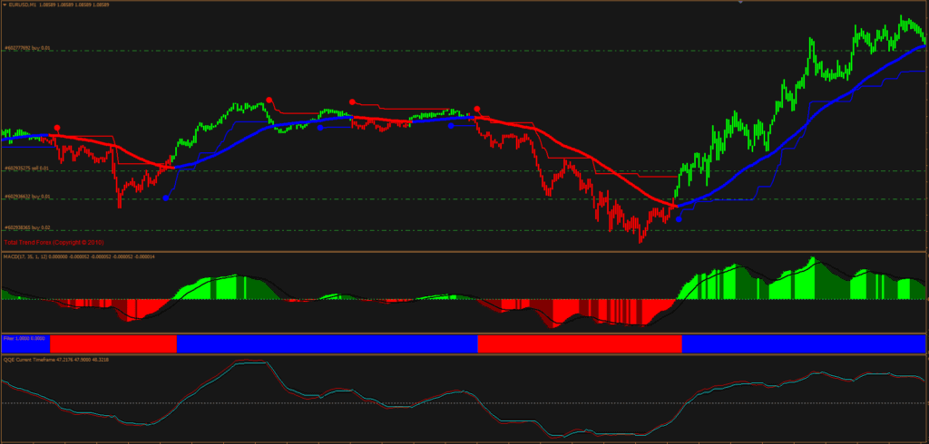 Trend Trading Indicator FREE Download ForexCracked.com
