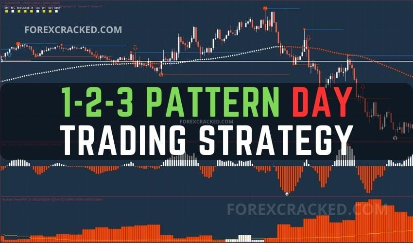 1-2-3 Pattern Day Trading Strategy FREE Download