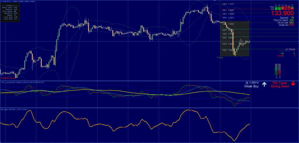 BB Trigger System FREE Download ForexCracked.com