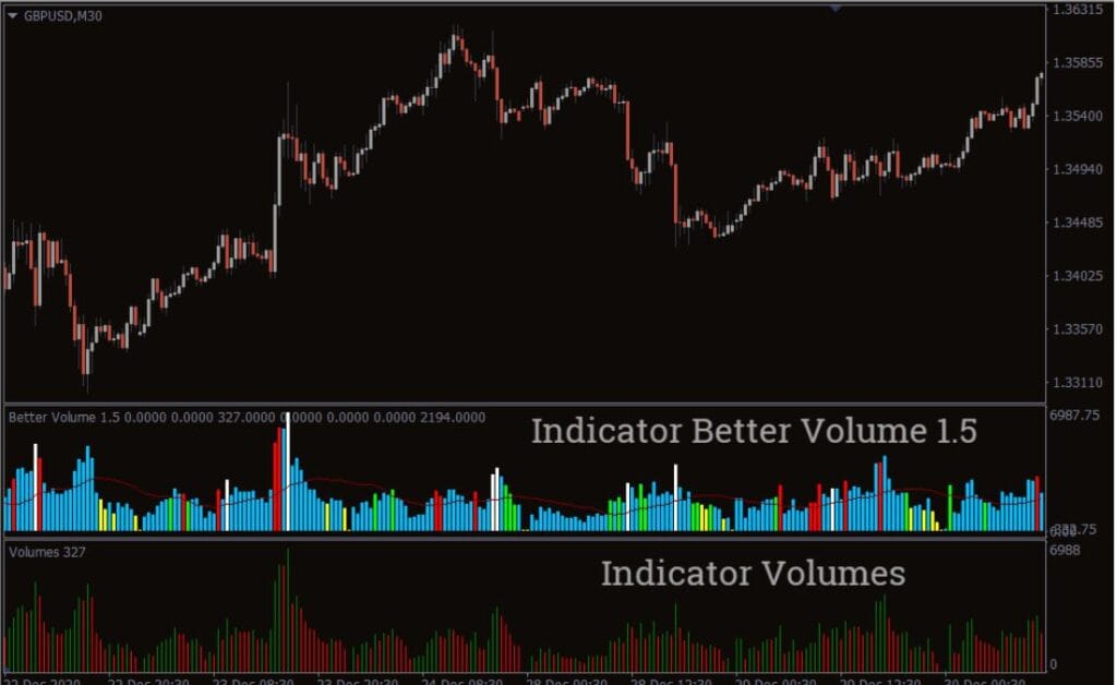 Better Volume 1.5 MT4 Forex Indicator Free Download