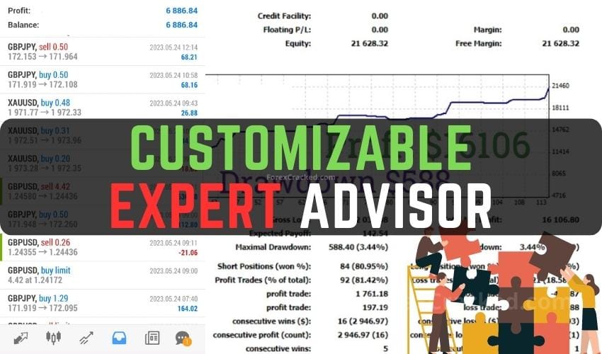Customizable Expert Advisor for forex trading FREE Download ForexCracked.com