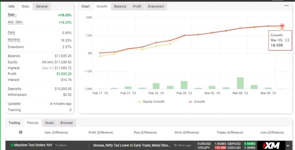 Expert Advisor for Forex Trading FREE Download ForexCracked.com