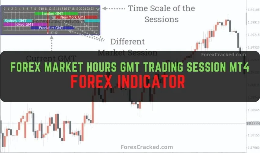 Forex Market Hours GMT Trading Session MT4 Forex Indicator Free Download