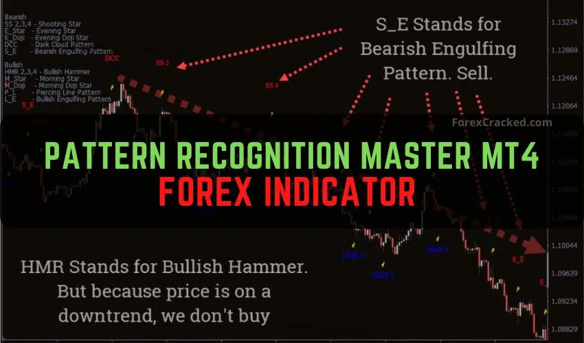 Pattern Recognition Master MT4 MT5 Forex Indicator Free Download