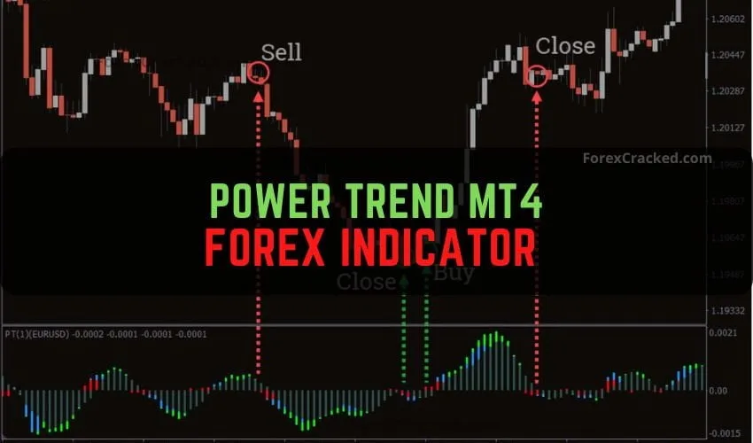 Power Trend MT4 Forex Indicator Free Download