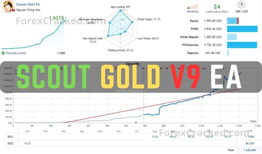Scout Gold EA V9 FREE Download ForexCracked.com