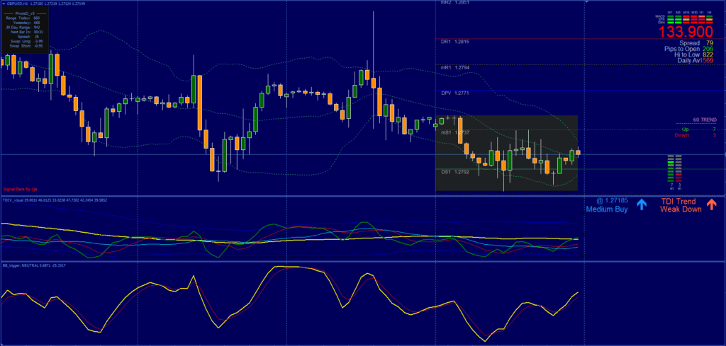 Trend Reversal Strategy FREE Download ForexCracked.com