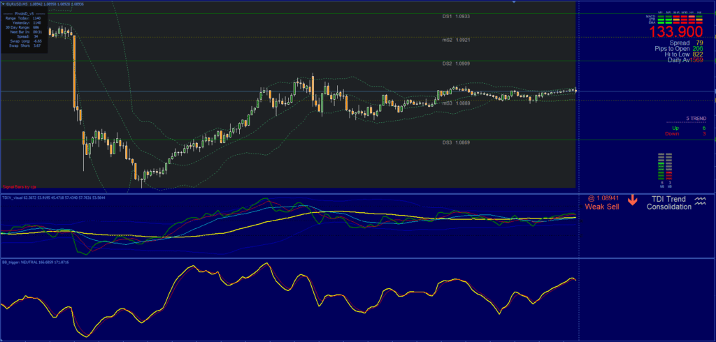 Trend Reversal System FREE Download ForexCracked.com