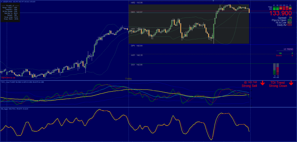 Trend Reversal Trading System FREE Download ForexCracked.com