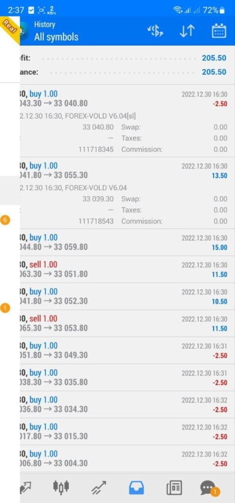 VOLT EA FREE Download ForexCracked.com