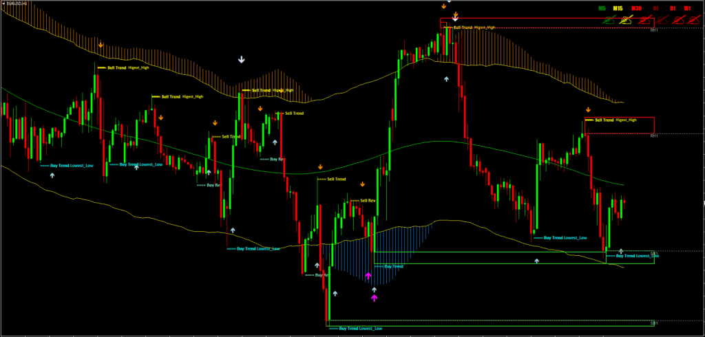 Verified Profit System FREE Download ForexCracked.com