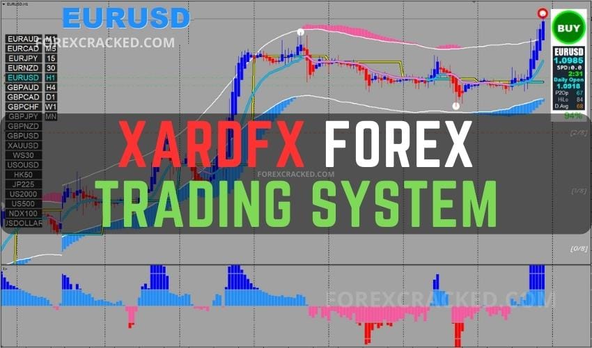 XARDFX Forex Trading System FREE Download