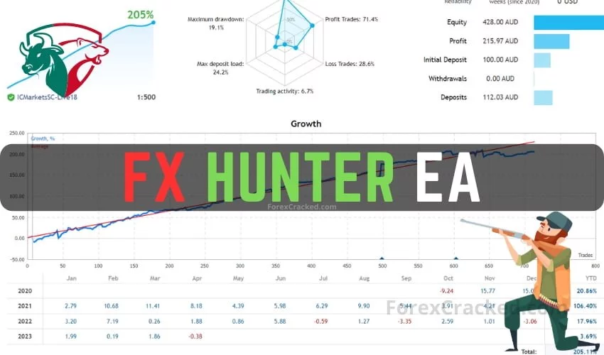 FX Hunter EA FREE Download [Update]
