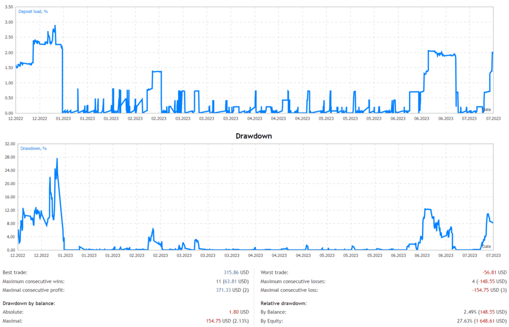 Forex Mastermind Robot FREE Download ForexCracked.com