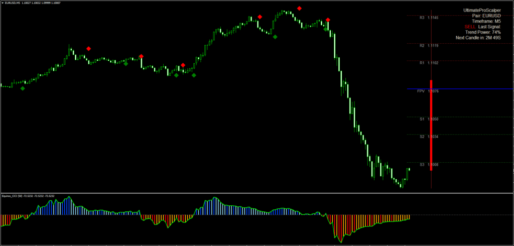 Forex Scalping System FREE Download ForexCracked.com