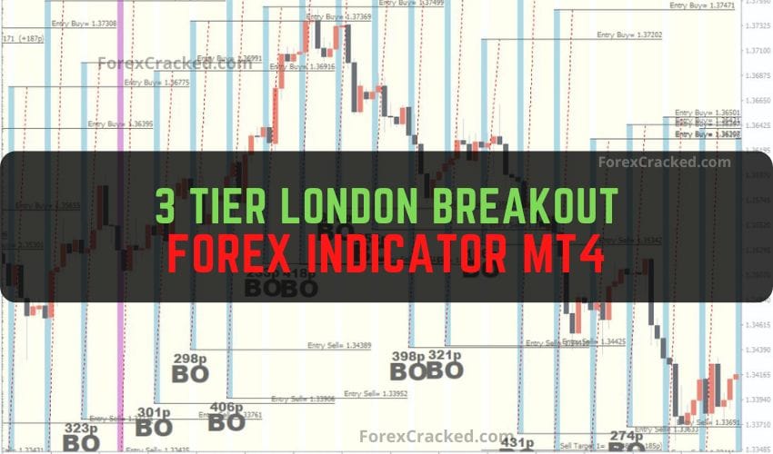 Forexcracked.com 3 Tier London Breakout Forex Indicator MT4 Free Download