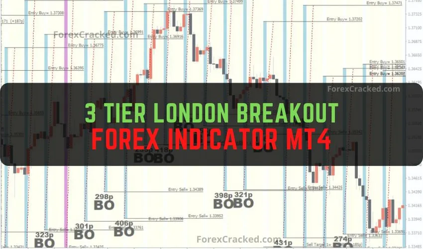 3 Tier London Breakout Forex Indicator MT4 Free Download