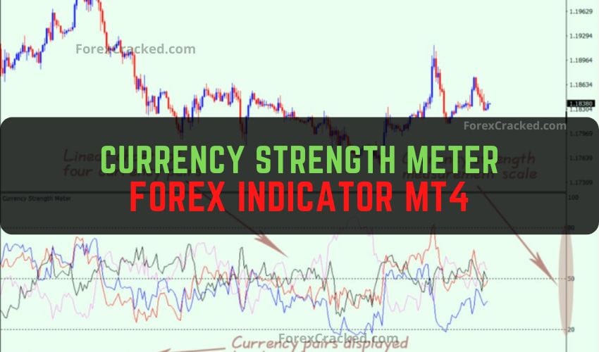 Currency Strength Meter Forex Indicator MT4 Free Download
