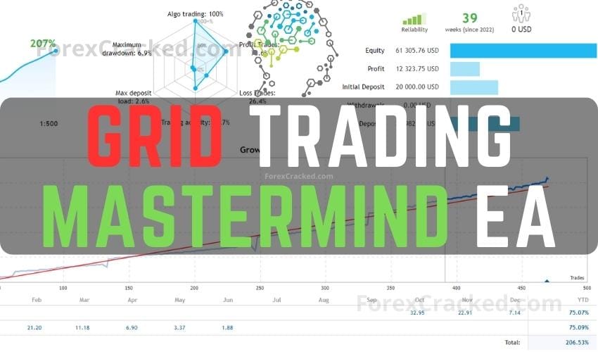 Mastermind Grid Trading EA FREE Download