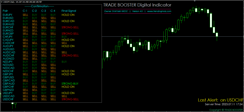 MT4 Dashboard Indicator FREE Download ForexCracked.com