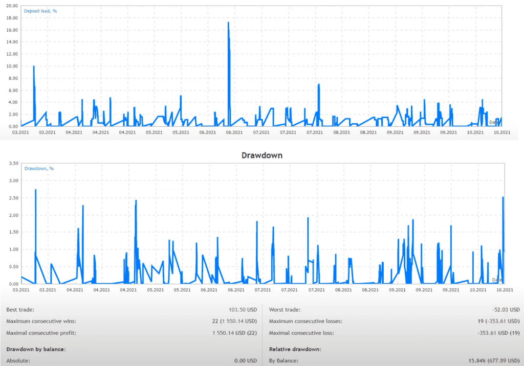MT4 Multi Currency EA FREE Download ForexCracked.com