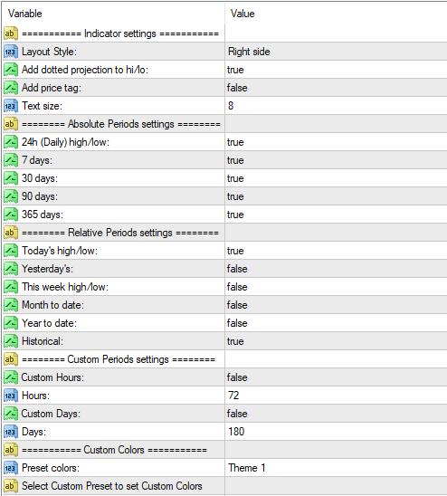 MTF High Low FREE Download ForexCracked.com