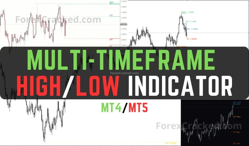 Multi TimeFrame High Low Indicator MT4/MT5 FREE Download