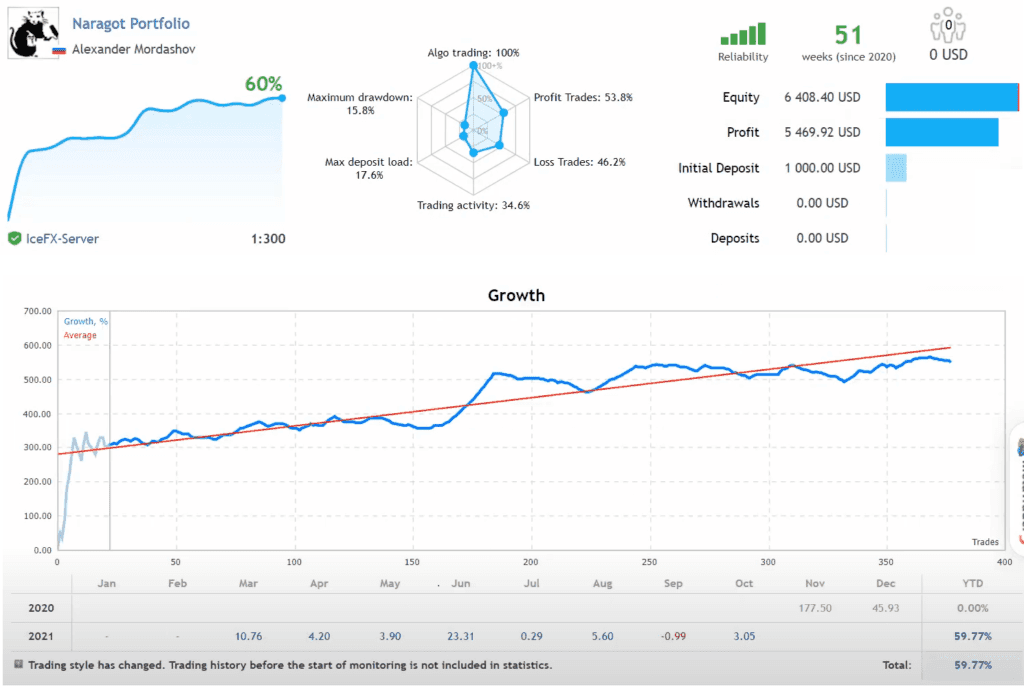 Naragot Portfolio EA FREE Download ForexCracked.com