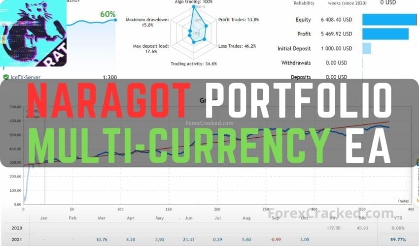 Naragot Portfolio - MT4 Multi-Currency EA FREE Download ForexCracked.com