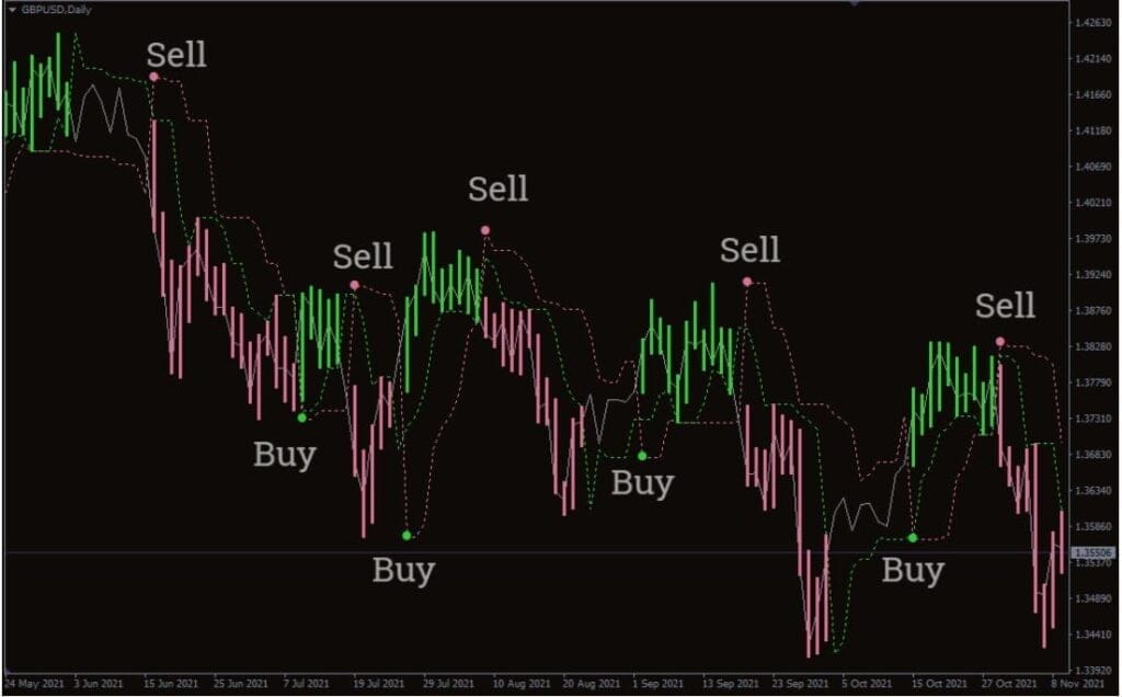 Perfect Trendline MT4 Forex Indicator Free Download