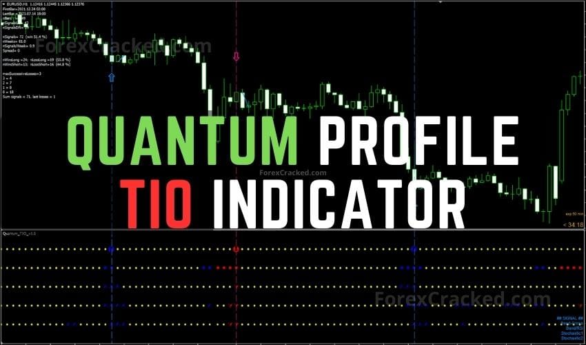 Quantum Profile TIO Indicator FREE Download ForexCracked.com
