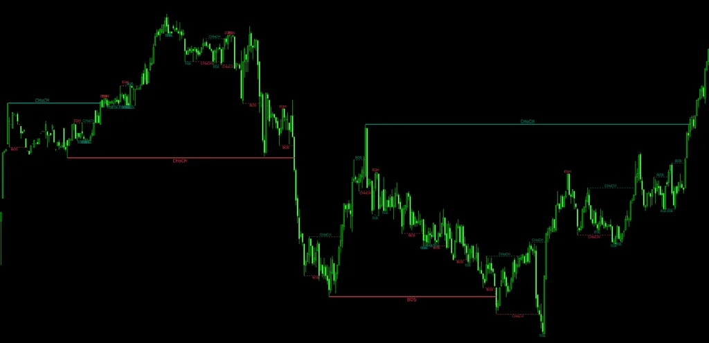 Smart Money Concept System FREE Download ForexCracked.com