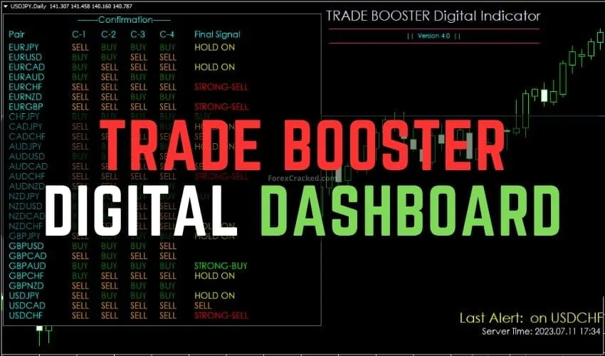 Trade Booster Digital – Forex Dashboard Indicator FREE Download