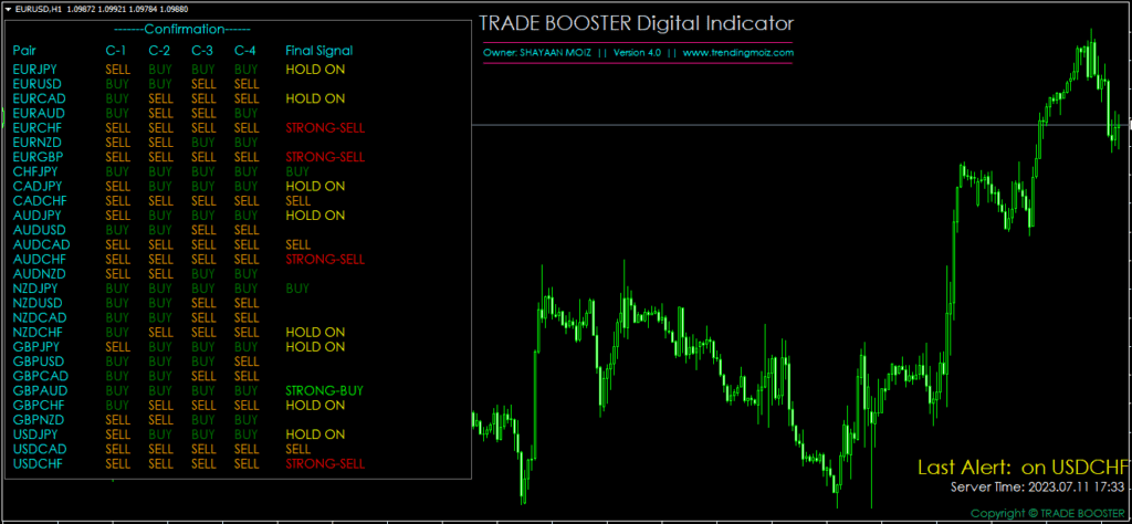 Trade Booster Indicator FREE Download ForexCracked.com