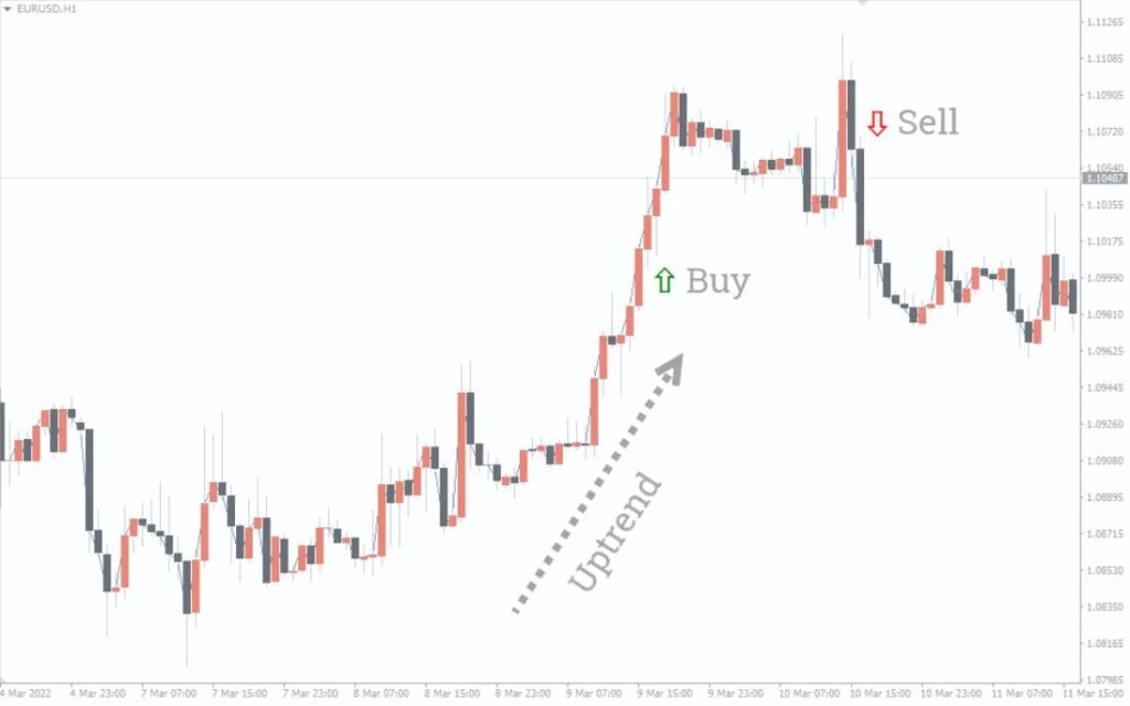 Binary Options Signals Forex Indicator MT4 Free Download