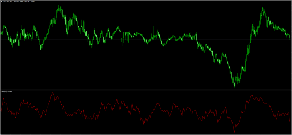 CMF Indicator MT4 FREE Download ForexCracked.com