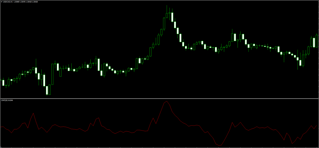 Chaikin Money Flow Indicator MT4 FREE Download ForexCracked.com