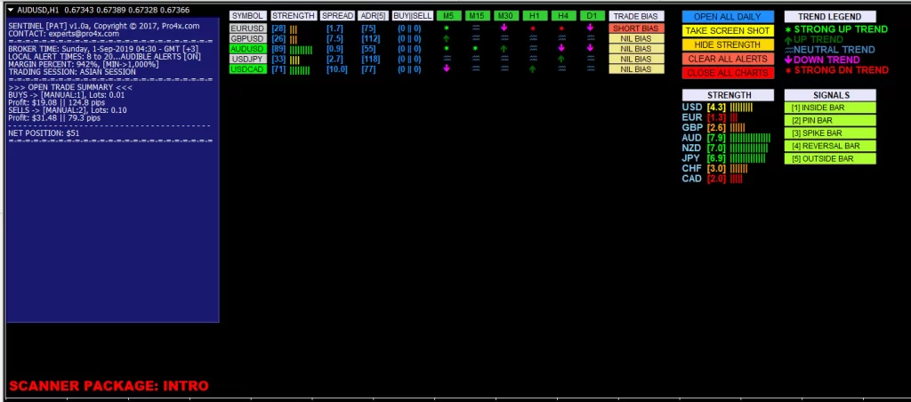 Forex Pattern Scanner Indicator FREE Download ForexCracked.com