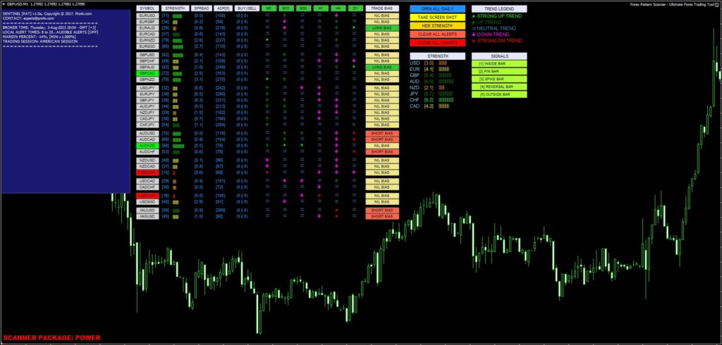 Forex Pattern Scanner MT4 FREE Download ForexCracked.com