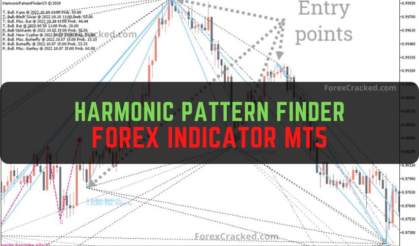Harmonic Pattern Finder Forex Indicator MT5 Free Download